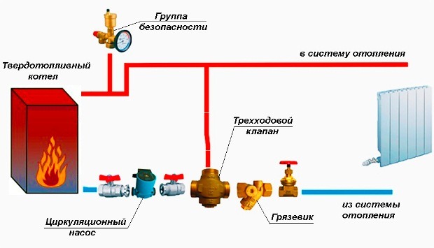 Схема подключения твердотопливного котла к системе отопления