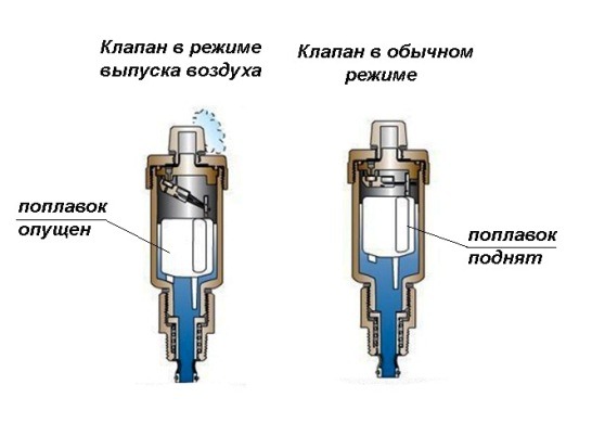 Клапан на батарее отопления для сброса воздуха