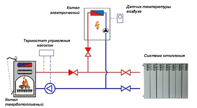 Схема установки электрокотла в частном доме