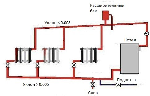 Открытая система отопления с принудительной циркуляцией схема