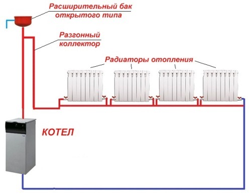 Схема разводки трубопровода системы отопления однотрубная двухтрубная