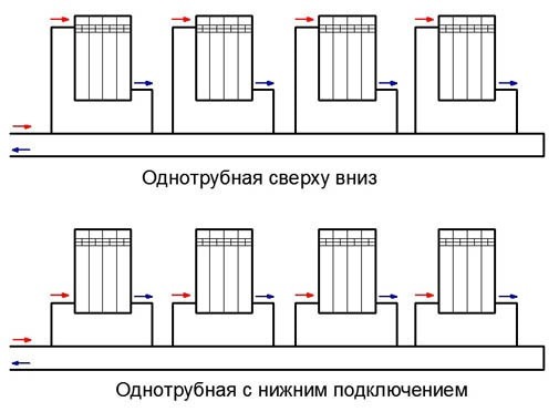 Система отопления в частном доме схема ленинградка