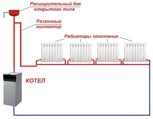 Система отопления в частном доме схема ленинградка