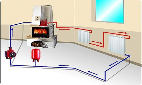 Как правильно провести отопление в частном доме