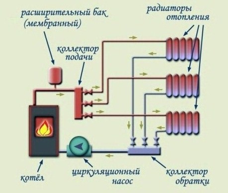 обвязка коллектора в системе отопления