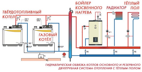 Схема подключения газового и твердотопливного котла