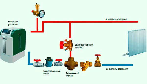 Схема обвязки котла