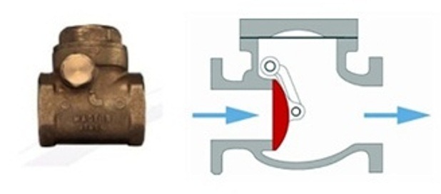 Лепестковый клапан для отопления с естественной циркуляцией