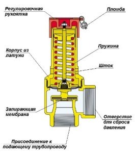 Дымовой клапан определение