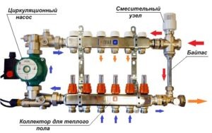 Байпас для циркуляционного насоса фото