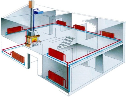 Варианты систем отопления двухэтажного частного дома