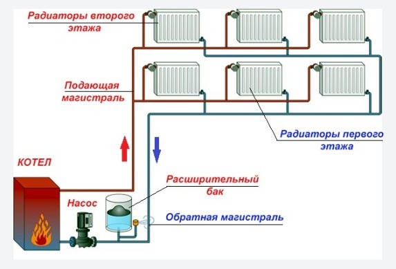 Схема центрального отопления двухэтажного дома