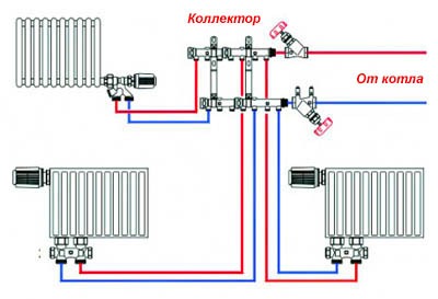 двухтрубная система отопления с присоединением коллектора