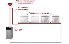 Как переделать однотрубную систему отопления в двухтрубную систему