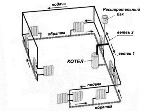 shema tupikovoj sistemy otoplenija