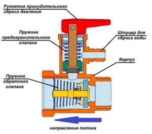 Распорядок регулировки клапанов