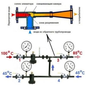 Зависимая и независимая схема отопления