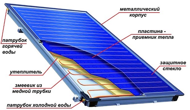 устройство солнечных батарей