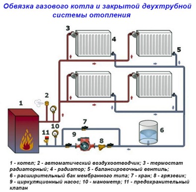обвязка напольного теплового агрегата